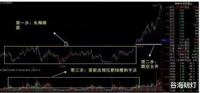 中國股市：看見朝天一炷香形態，頭也不回地跑，晚瞭就給主力送錢-圖10
