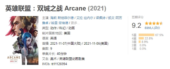 烂番茄|《英雄联盟：双城之战》豆瓣9.2分 烂番茄新鲜度100%！