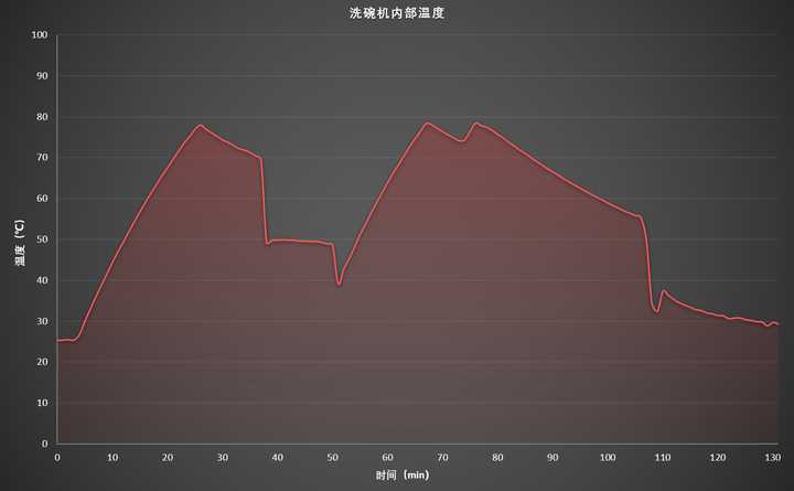 加加是也 双十一不容错过的16款全屋幸福家电