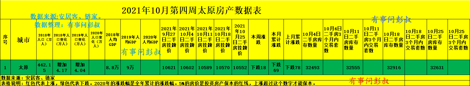 太原|太原楼市的神话结束了，太原房价恢复理性，太原楼市分析第48篇
