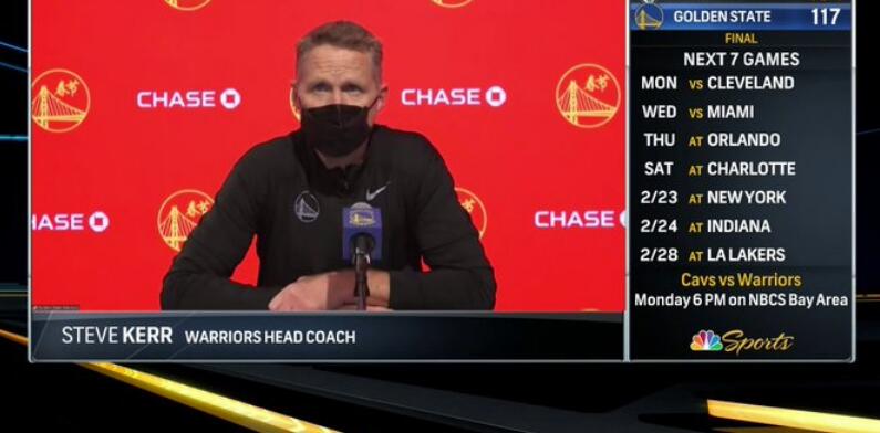 詹姆斯·哈登|哈登手术刀传球获盛赞！队友被折服，勇士主帅科尔无奈感慨