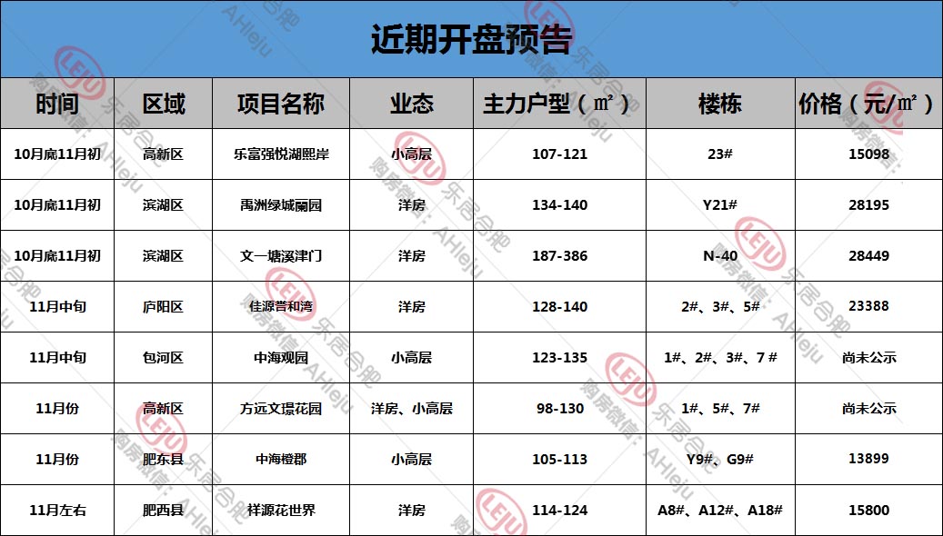 合肥|开盘预告｜大反转！合肥楼市开盘潮来袭，蘭园、悦湖熙岸都要来