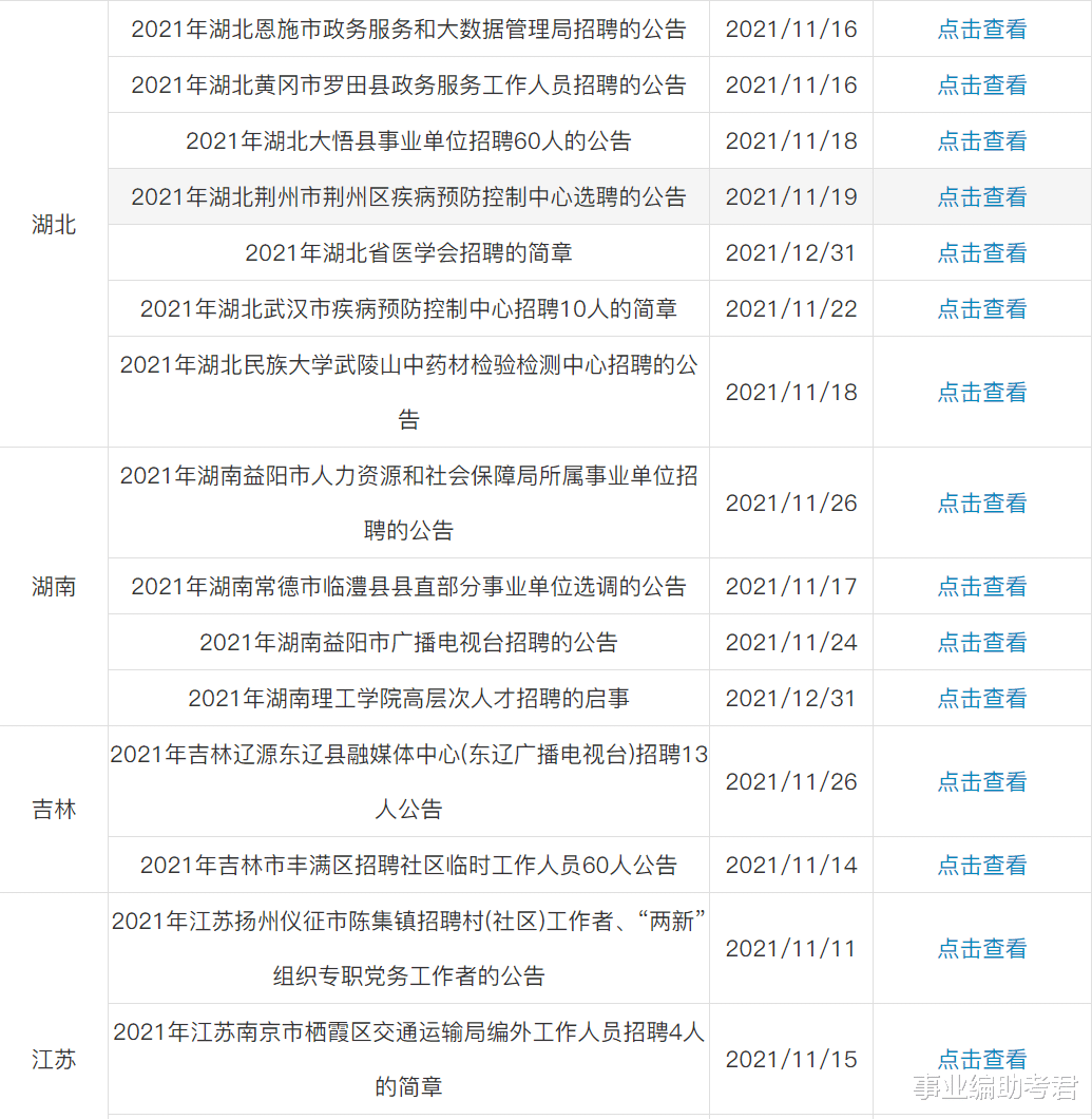 事业单位|2021年事业单位招聘公告汇总（11月12日）