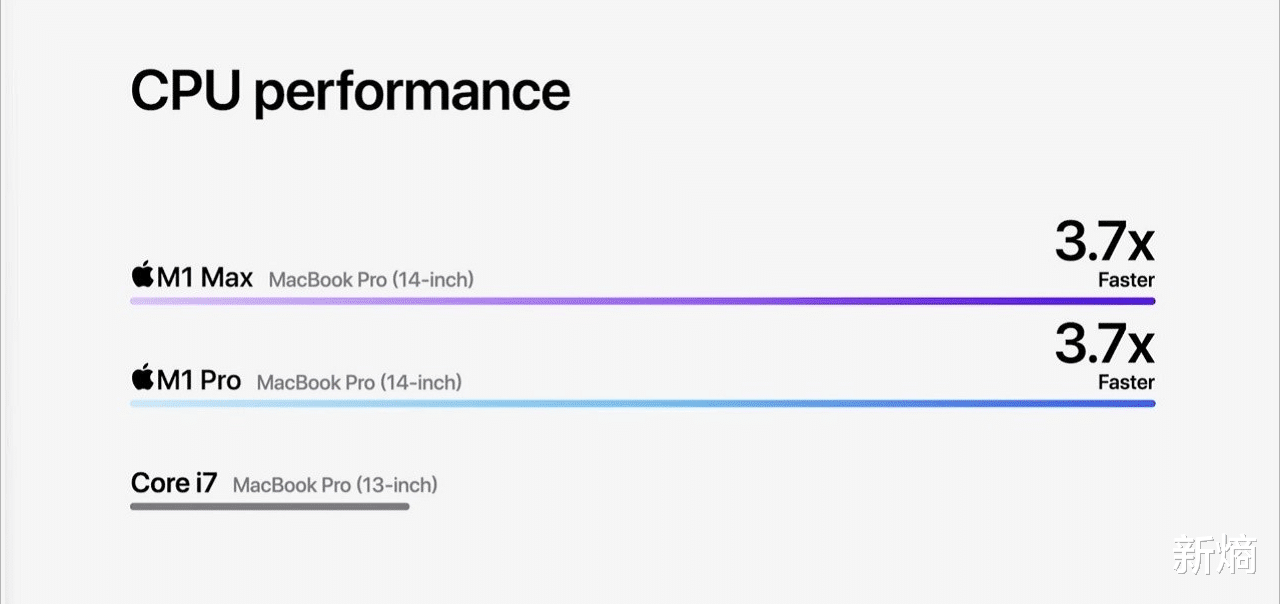 苹果|苹果再发力,X86架构的英特尔们,面对ARM似乎已无所适从