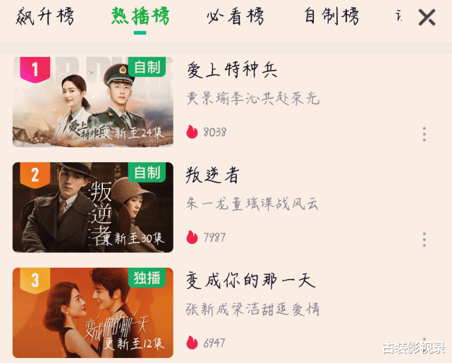 变成你的那一天|《变成你的那一天》出分了！一万七千人打出8分，这剧凭什么豪横