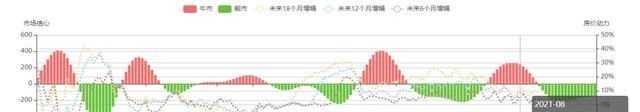 退休|沈阳近期超40个楼盘降价，个别项目个别户型降价幅度高达5000元/㎡