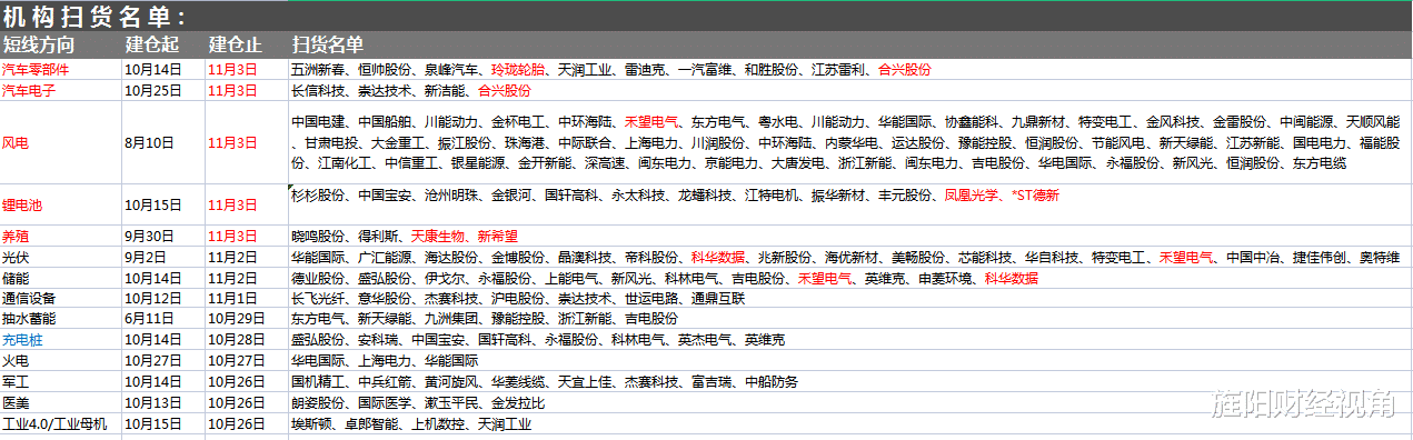 11月4日A股猛料：重磅！发改委昨晚发文！5大板块将迎加速爆发！