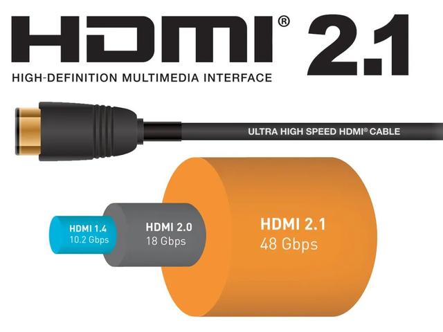显示器|「干货」HDMI2.1接口猫腻再现？今后选购可得注意了