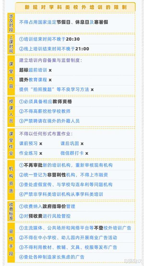 母婴建议|教育部发通知，校外补课机构满足“硬性条件”后，可以继续开门