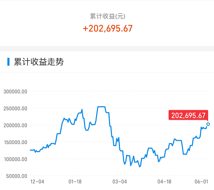 大盘 明天，A股会拉一根大阳线！