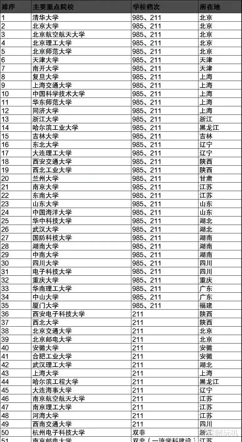 山西省|华为2022年校招名单公布，仅52所大学