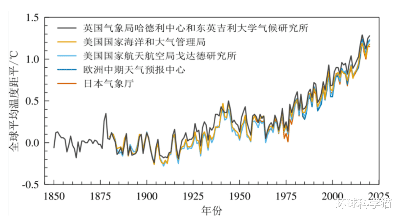 火星 人类该警惕了：西伯利亚挖出?远古生物尸体，潘多拉魔盒打开了？