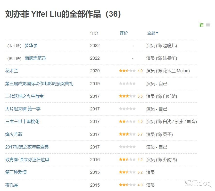 刘亦菲|刘亦菲:干爹不疼,路不好走啊!