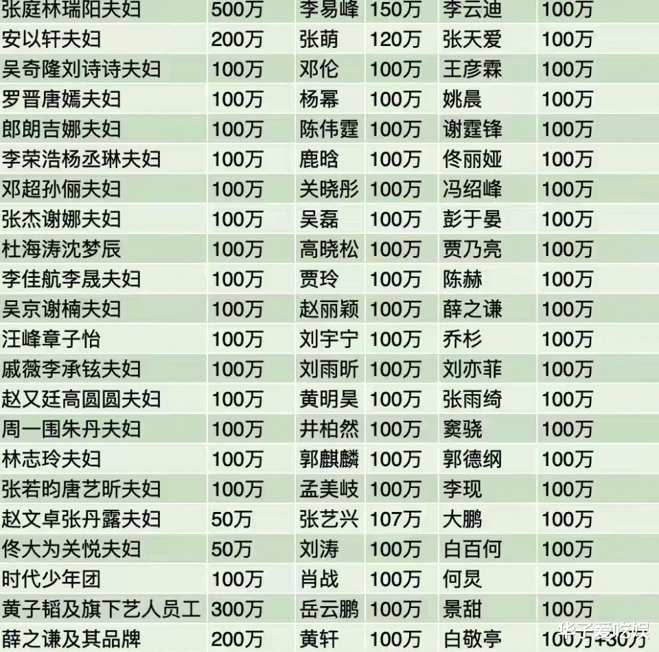 光芒万丈|大衣哥捐款350万是假的？官方回应查无此人，网友：早就有所怀疑