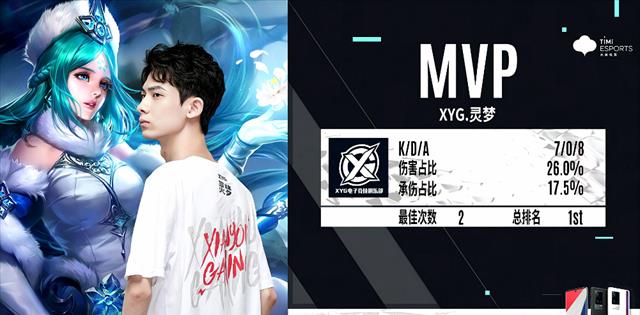 xyg|少年不惧岁月长，彼方尚有荣光在——致“上山人”XYG