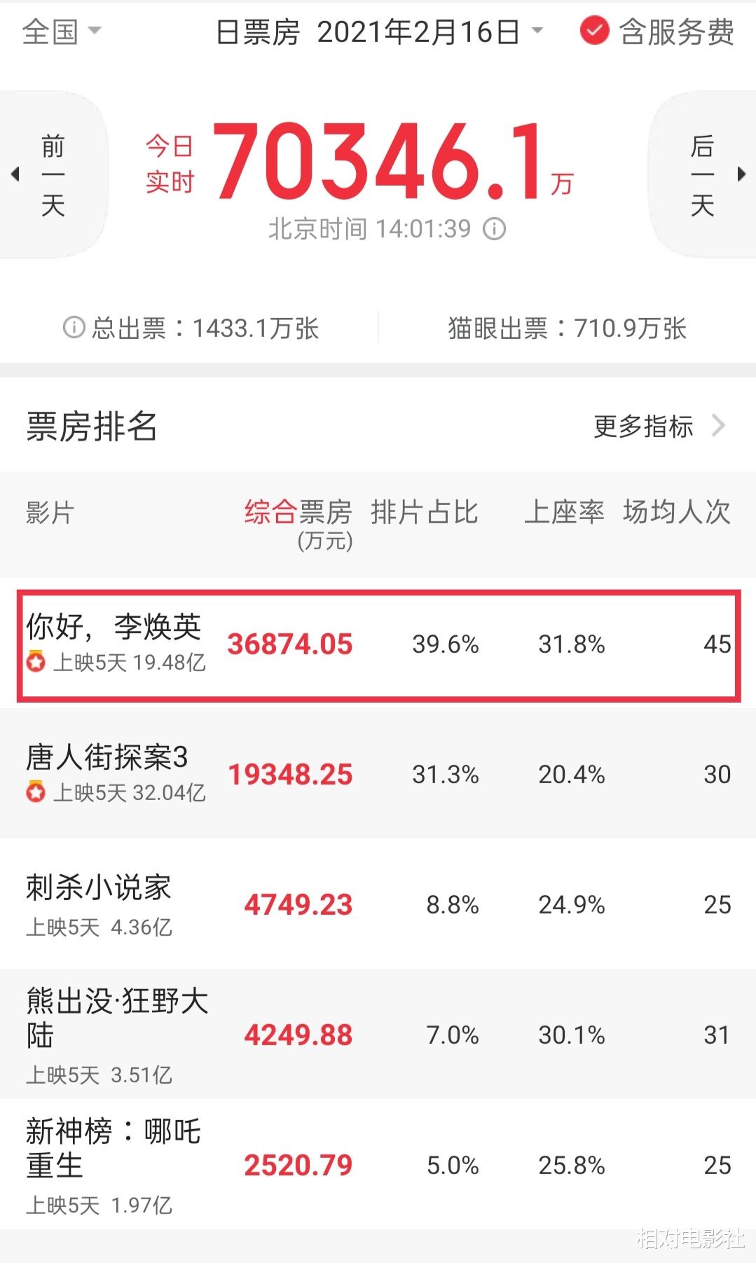贾玲|再看《你好，李焕英》，才发现主角名字的深意！贾玲这次太用心了