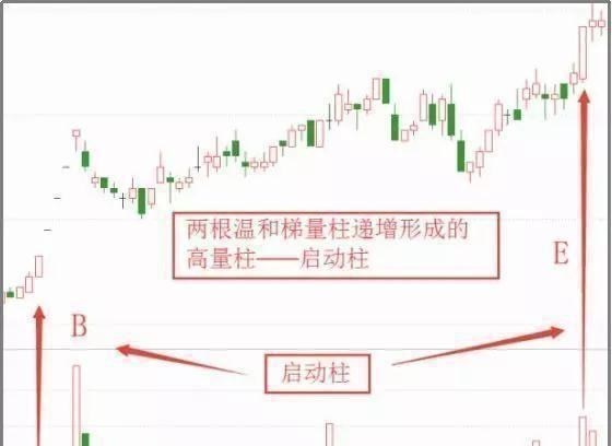 中國股市第一人：“高量柱”特征建議仔細看，一旦形成勢不可擋-圖7