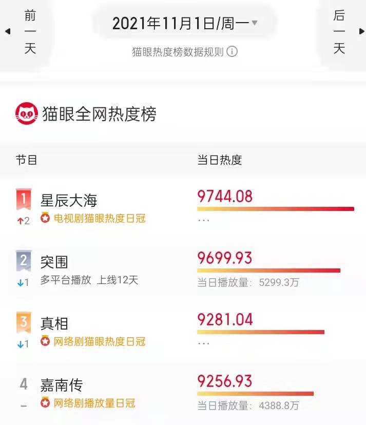 孟美岐|奔着刘涛追《星辰大海》，却被这位49岁女配给惊艳到了