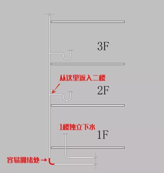 劝你真的别买2楼，看完这些就明白了！