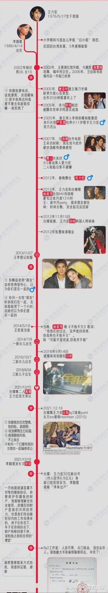 王力宏|7年前偷拍王力宏狗仔再爆料：还有比这位更渣的男星即将暴露！