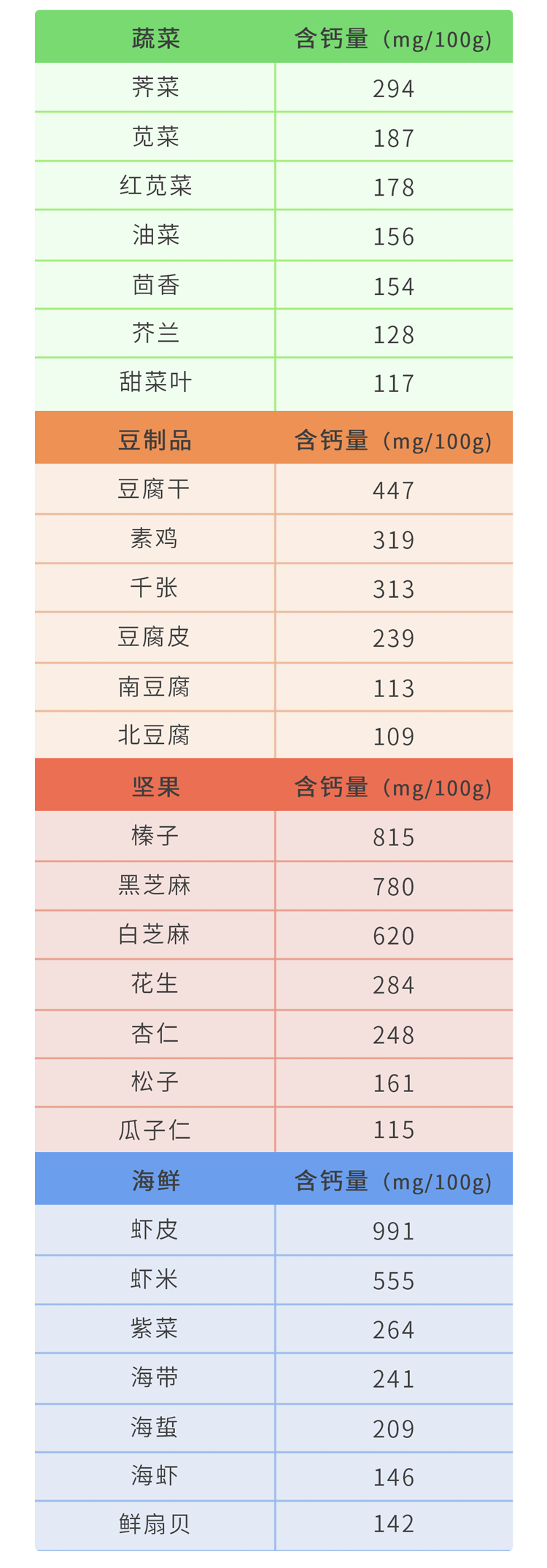 老年病|喝可乐不仅杀精,还会导致骨质疏松、腐蚀肠胃?是时候知道真相了