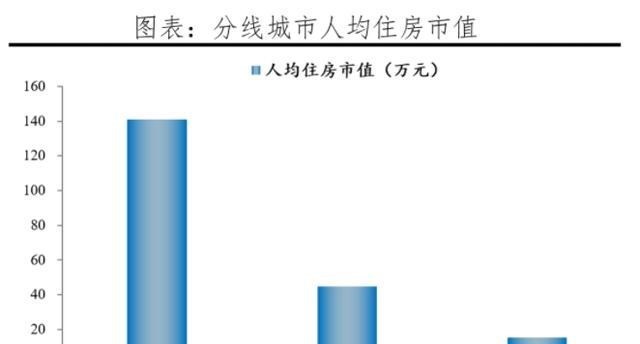 购房置业|二手房寻找“突破口”，任何利好都是出逃良机，未来有几点担忧