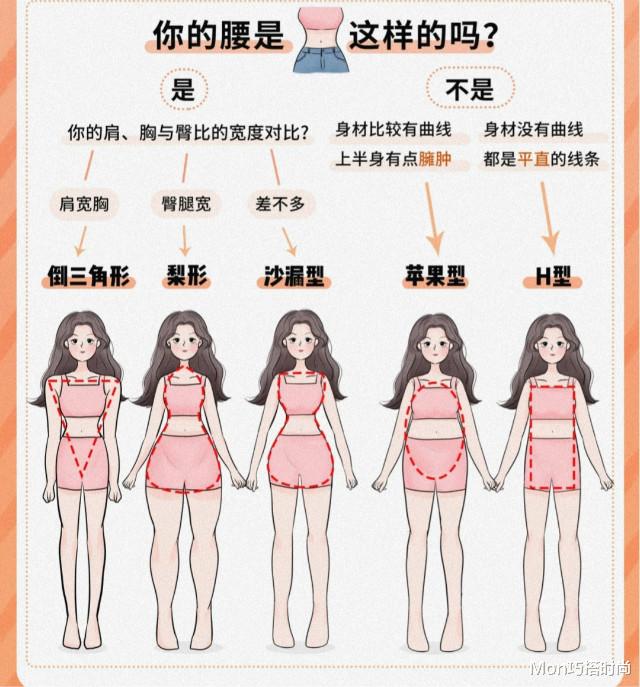 Mon巧搭时尚|小个子女生，穿衣服先选“长”后选“形”，独一份选款指南送你了
