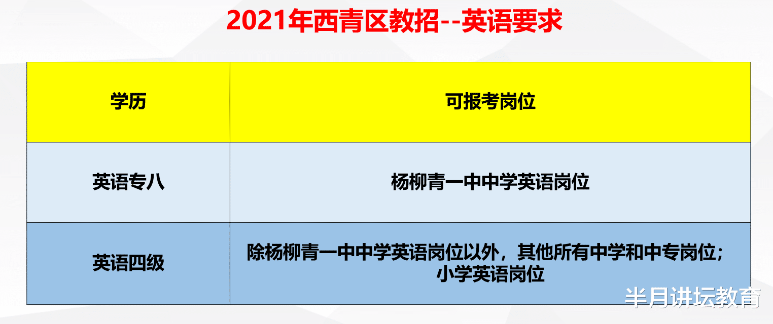 招聘|2021年天津西青区招聘在编教师187名，不限户籍，专科可报
