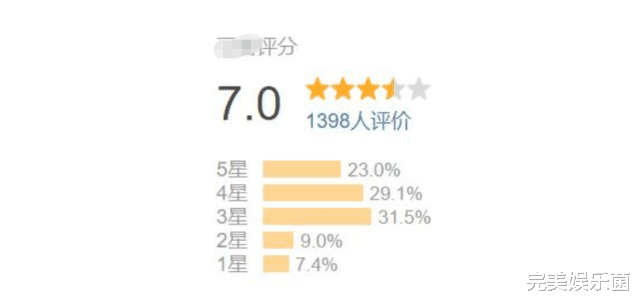 全智贤 “全民女神”瘦身后，竟然翻车了？