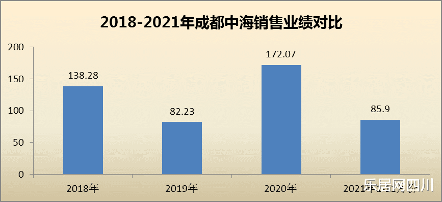 成都|中海成都：何以影响成都？｜韧性⑤