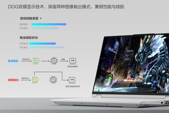 联想|绷不住了！昔日虚空游戏本R9000P现货还便宜了，白色版降价更快