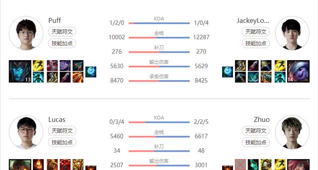 ig|水晶哥谈IG:教练背大锅,按照Theshy想法打早就赢了