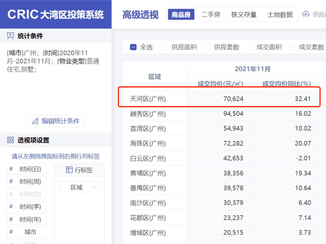 恒大地产|偷看天河土地供应计划，我发现了……一个秘密