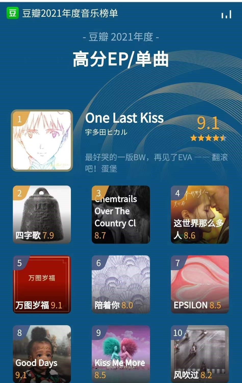 王源|豆瓣2021年度音乐榜：王源、蔡徐坤、易烊千玺、鹿晗、张艺兴上榜