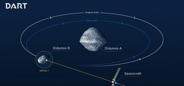 美国实施小行星撞击计划,目的是保护地球,我们真的准备好了吗?