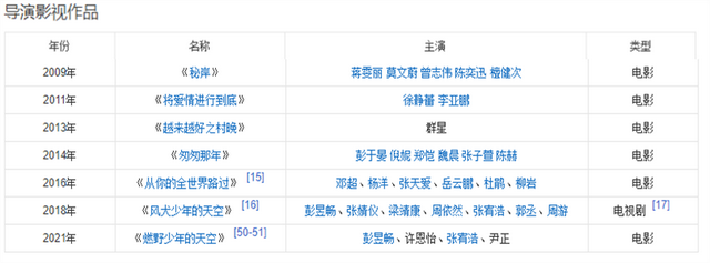 淮月书影|被吴亦凡压下的热搜：吸毒导演电影上映，众星力挺，资本真香