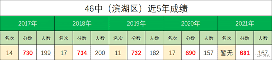 |滨湖二手房天花板，实探46和师范附小双本部的书香门第！