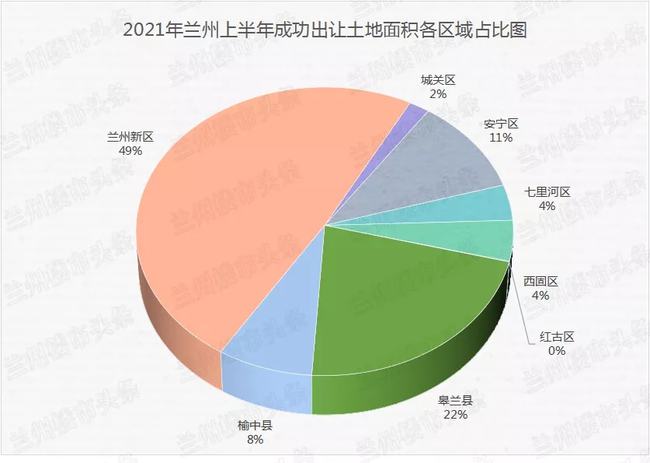 石家庄|兰州土拍市场持续降温，对房价有何影响？