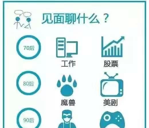 |漫画：70、80、90后同坐一个办公室，画面很形象！