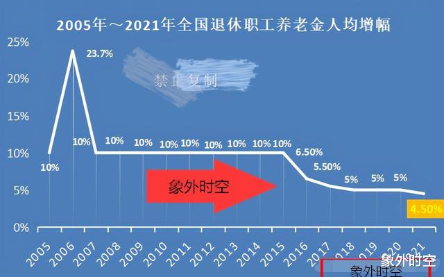 象外时空|有三十万存款的老人,和每月一千退休金的老人,哪个活得更舒坦?