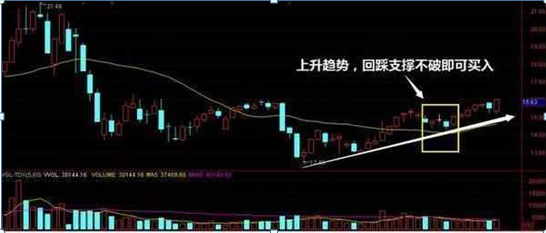 股价 中国股市：为什么大单流入，股价却下跌？?想盈利一定要先看懂！