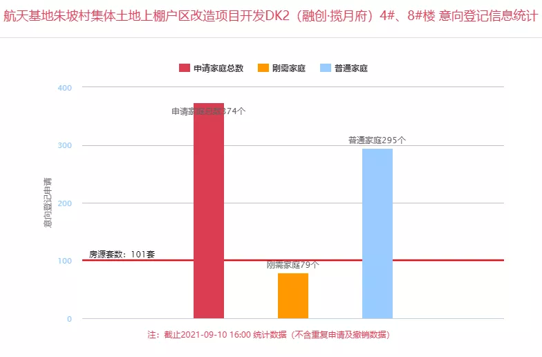 二手房|航天新城三盘同时登记，最低1.1万/㎡起，刚需改善均有！