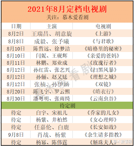 电视剧|8月已定档10部剧，部部精彩有趣，你最期待哪一部？