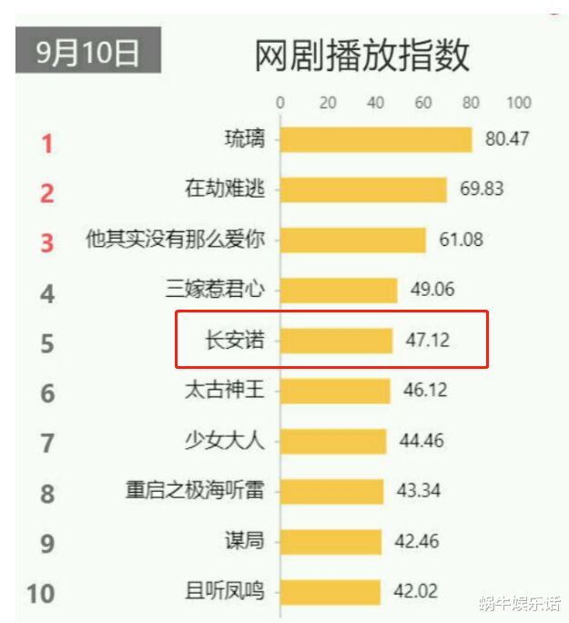 成毅|成毅蒙眼照引热议，想靠《沉香如屑》翻身成为欢瑞一哥得有多难？