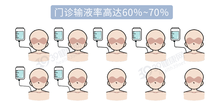 39健康网|每年39万国人因输液死亡！滥用输液的危害，可能比你想的更严重