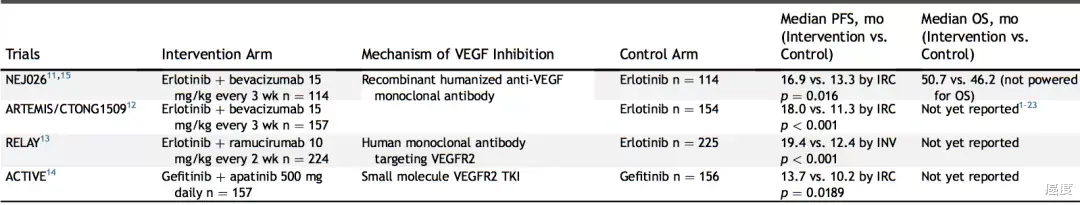 非小细胞肺癌|EGFR突变晚期肺癌一线治疗，单药还是联合？