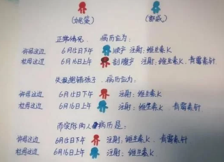 哲学筱筱|错换的28年该由谁来负责?9月18日的庭审或许就是突破口