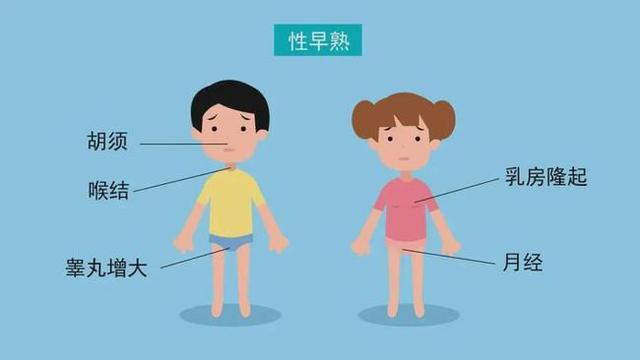 性早熟|8岁女童“性早熟”，医生提醒：预防儿童性早熟，4件事尽量做到