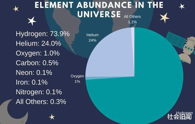 科学家|宇宙中可能一直存在硅基生物，它们比人类更强大，寿命预估超百万年