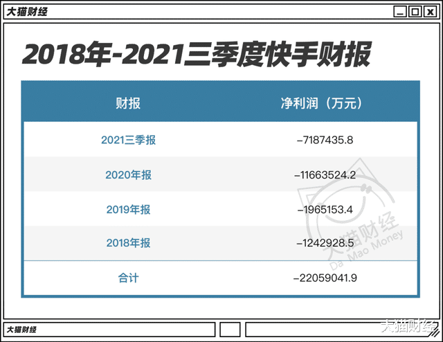 快手视频|土味短视频之王遇难题！大亏2000亿，咔咔猛裁员，还能火多久？
